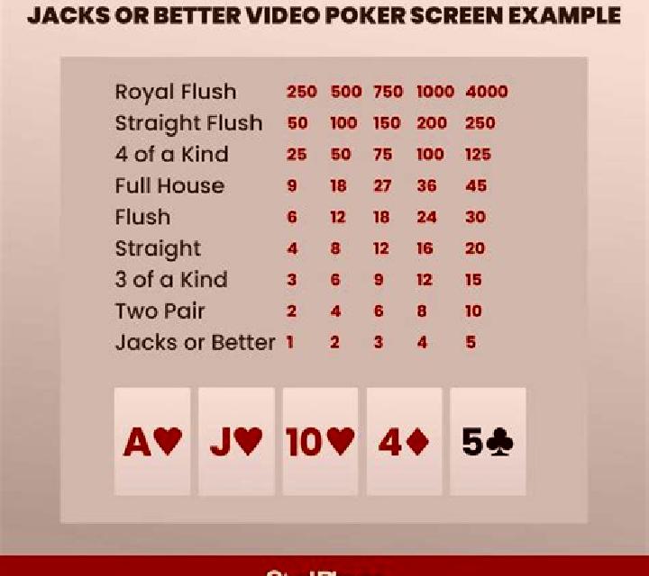 10-Line Jacks Or Better (GamesOS) online slot