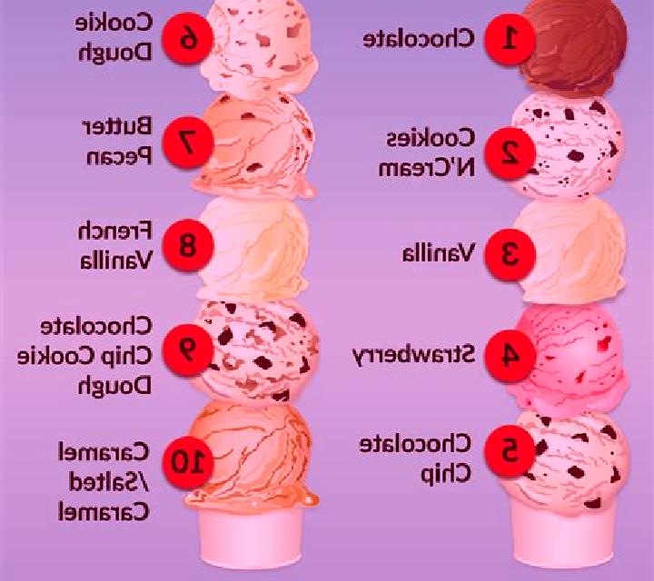 100 Ice Cream online slot