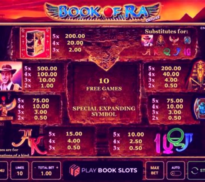 100x Ra slot game
