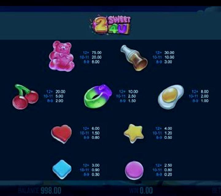 2 Sweet 4 U slot