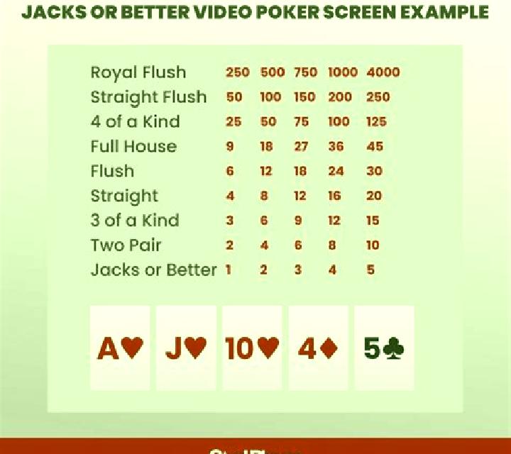 25-Line Jacks Or Better slot game