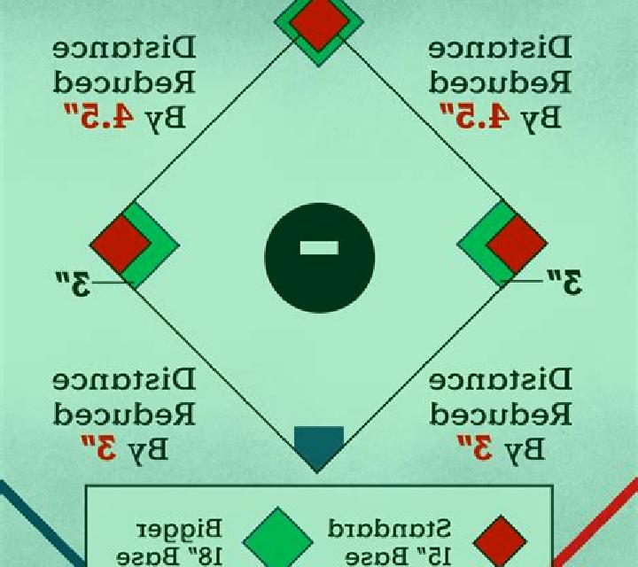 3rd Base slot game