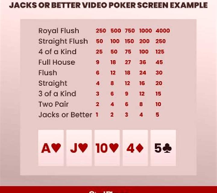 50-Line Jacks Or Better (GameOS) slot game