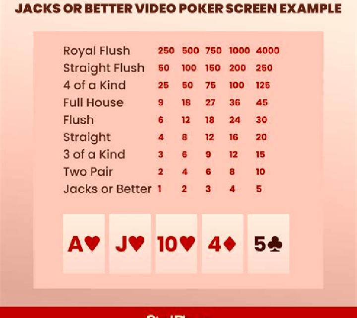50-line Jacks or Better (Playtech) online slot