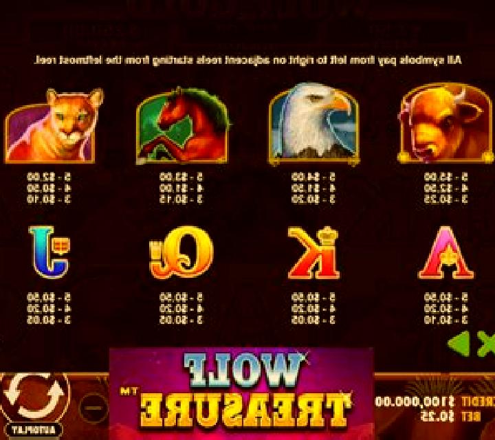 Amazon Treasure online slot