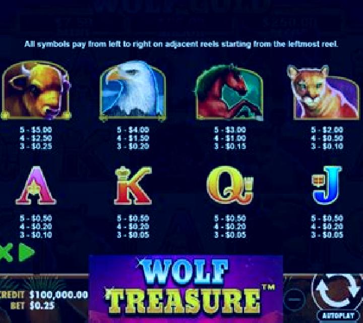 April s Treasure online slot