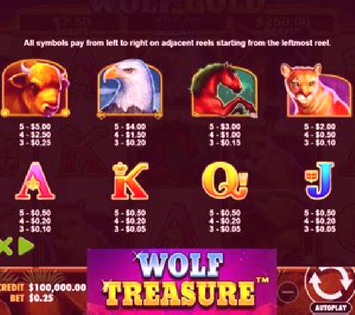 Athena s Treasure online slot