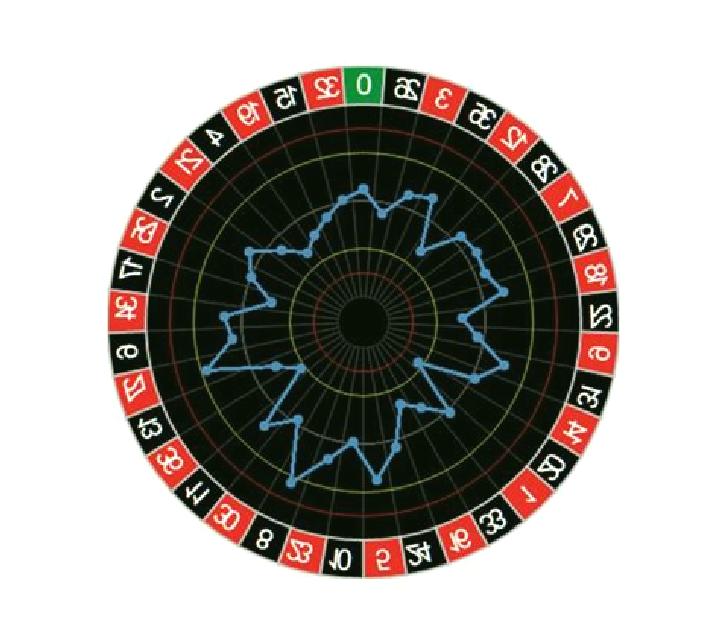Auto Roulette (Atmosfera) online slot