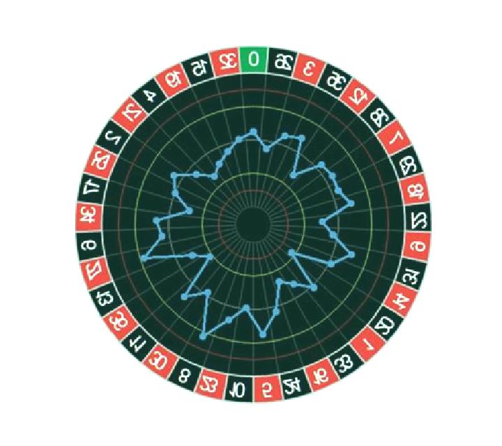 Auto Roulette Speed 1 Live slot game