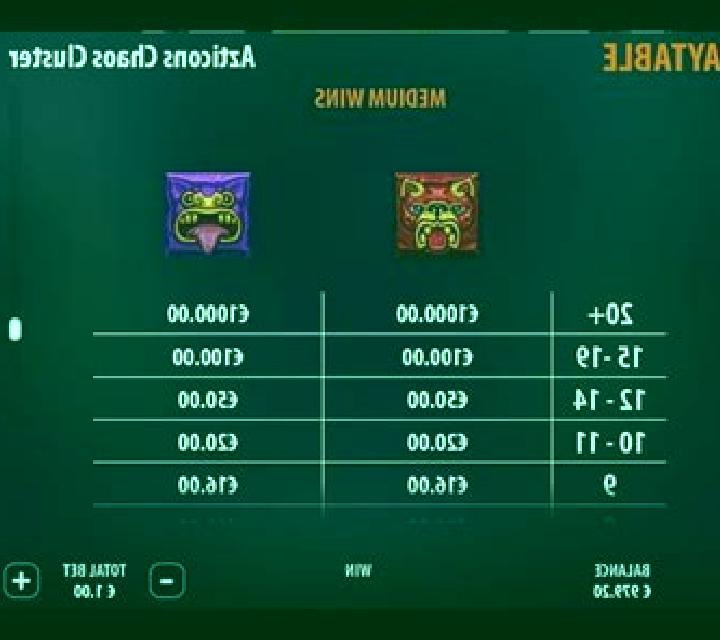 Azticons Chaos Clusters slot game