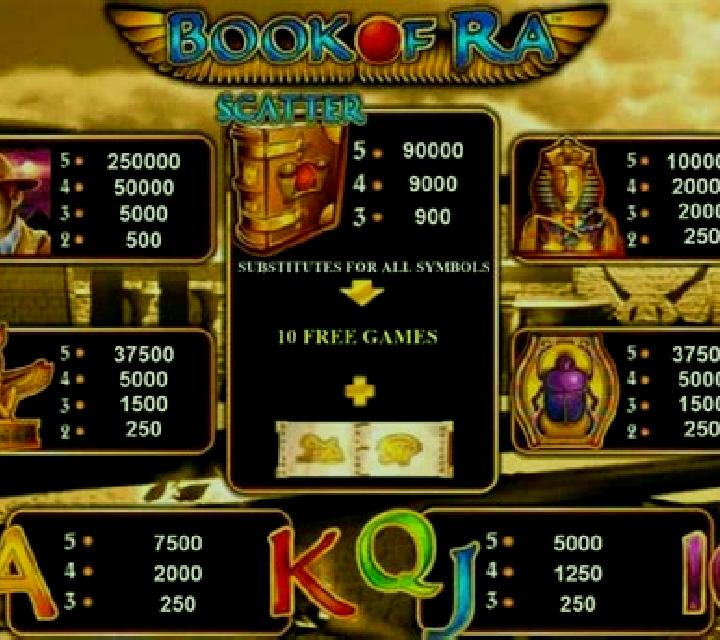 Badge of Ra online slot
