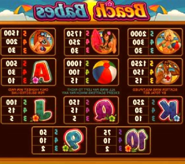 Beach Babes slot game
