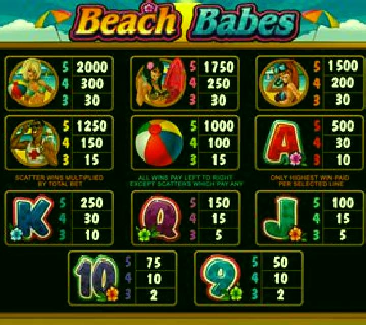 Beach Season online slot