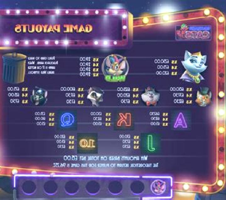 Blackjack Cats slot