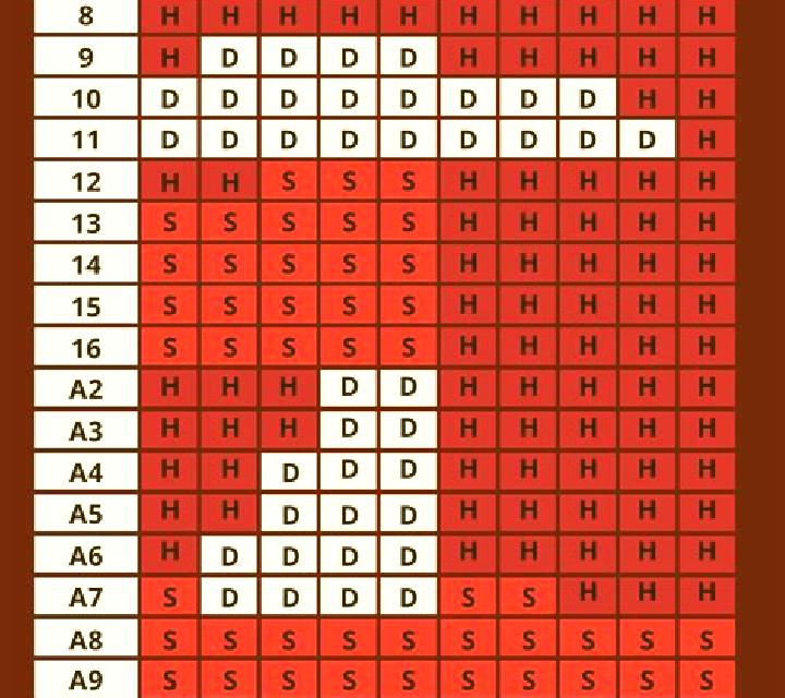 Blackjack Perfect Pairs / 21+3 slot