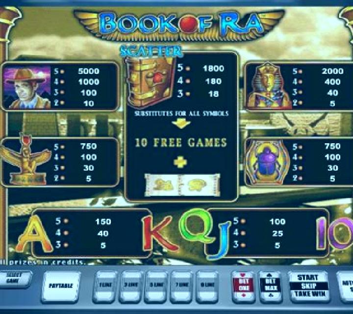 Book of Ra - Temple of Gold slot game