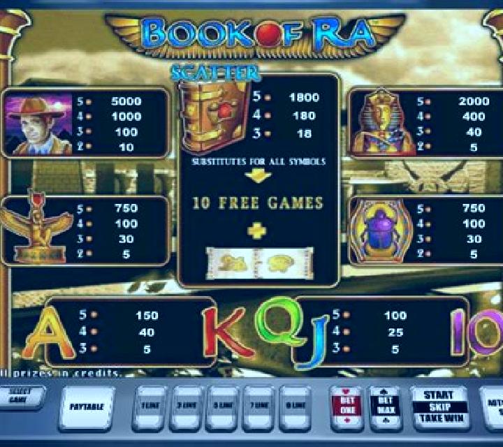 Book of Ra - Temple of Gold slot machine