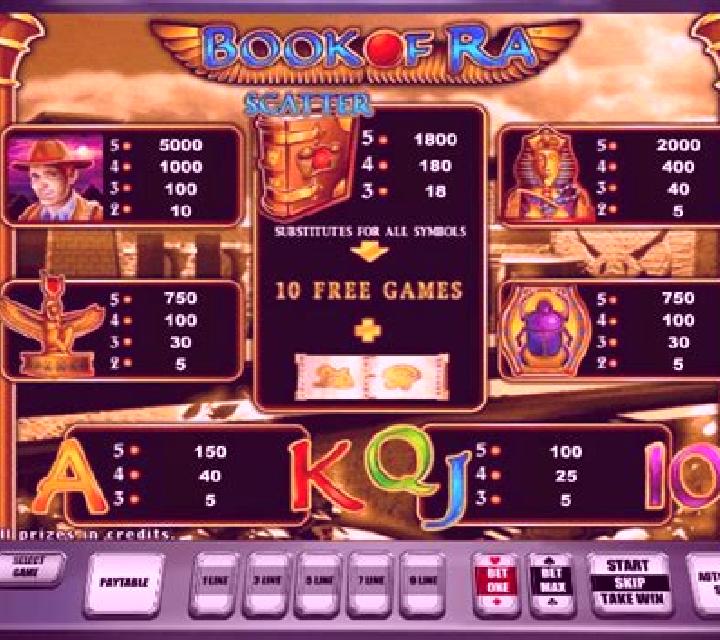 Book of Ra - Temple of Gold slot
