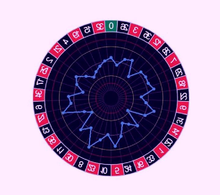Bosphorus Roulette slot