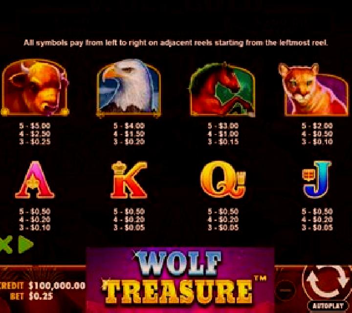 Botticelli Treasure online slot
