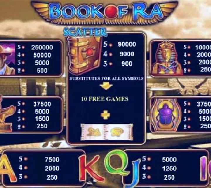 Box of Ra online slot