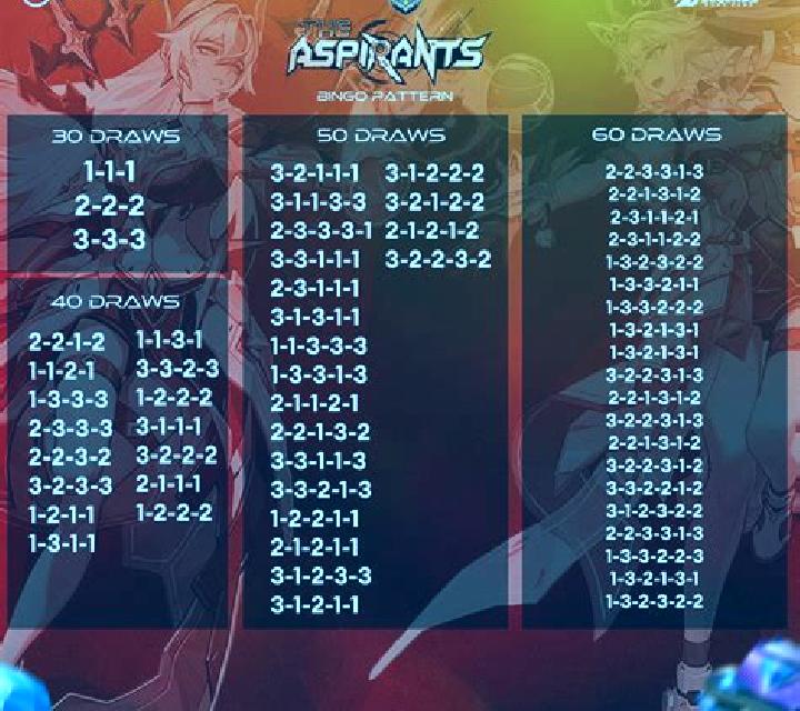 Burning Stars 3 slot