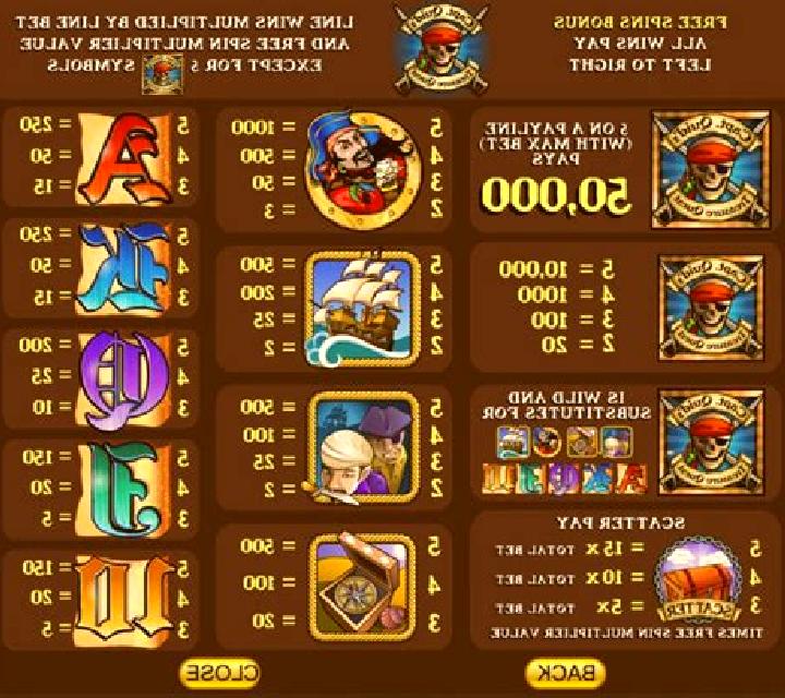 Captain Quids Treasure Quest slot