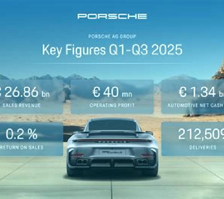Car & Cash - Porsche online slot