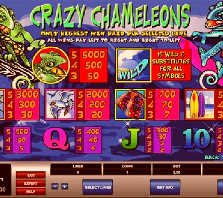 Crazy Chameleons slot