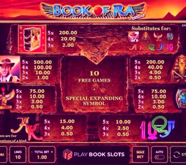 Creator Ra slot game