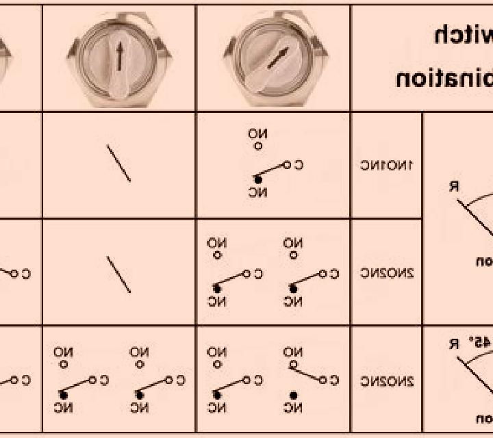 Cryptograph: Symbol Selector slot