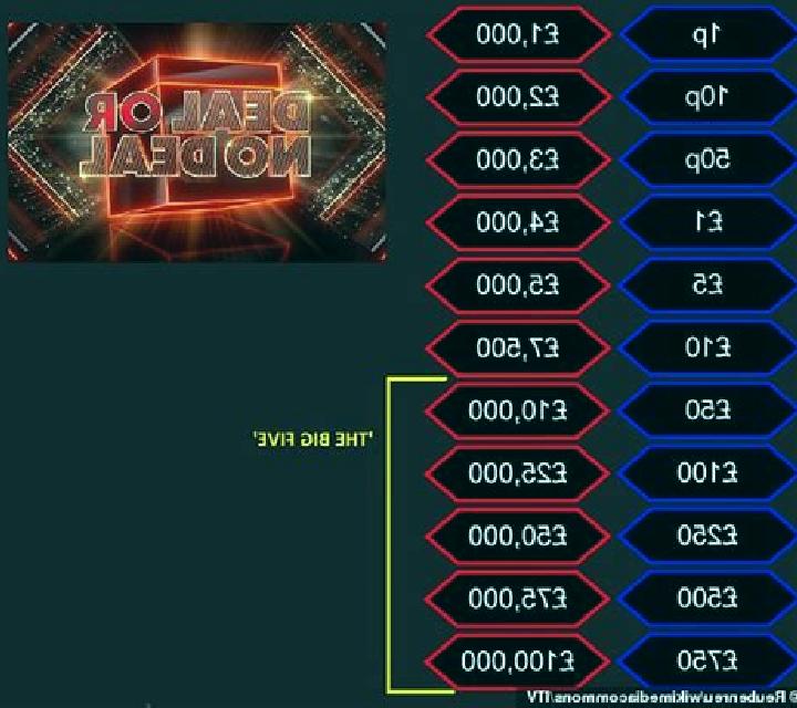 Deal or No Deal Prize Lines slot