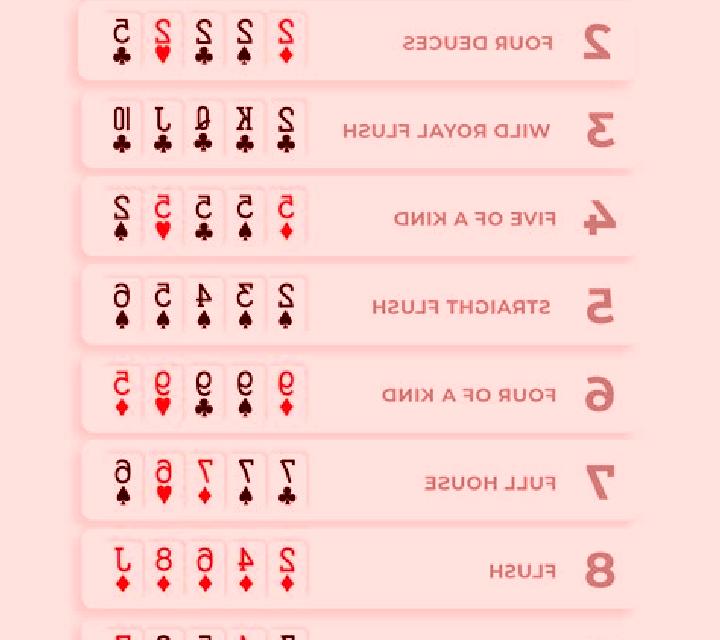 Deuces Wild Poker 4 Hand slot game