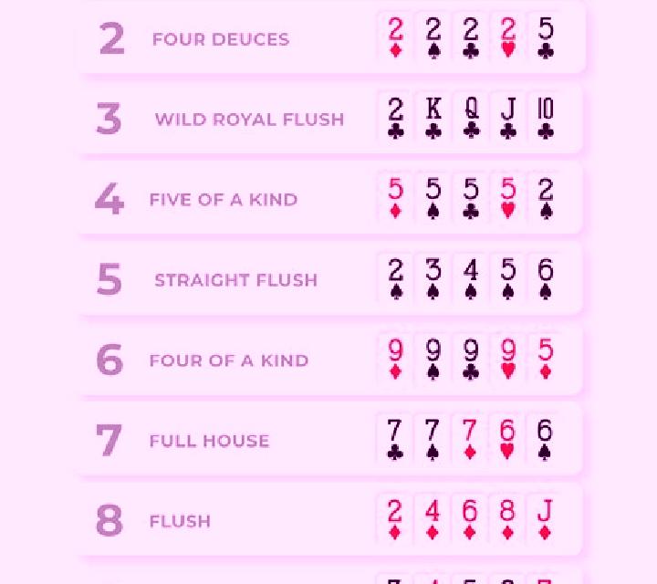 Deuces Wild Poker 4 Hand slot machine