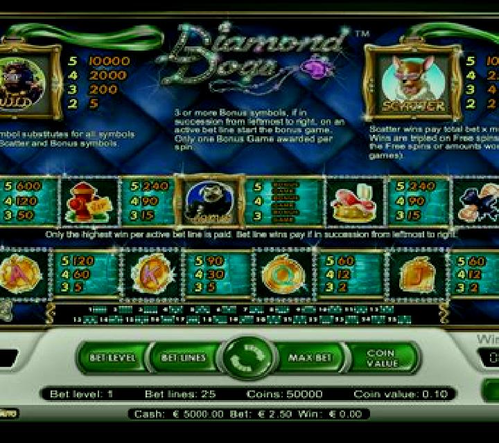 Diamond Dogs slot game