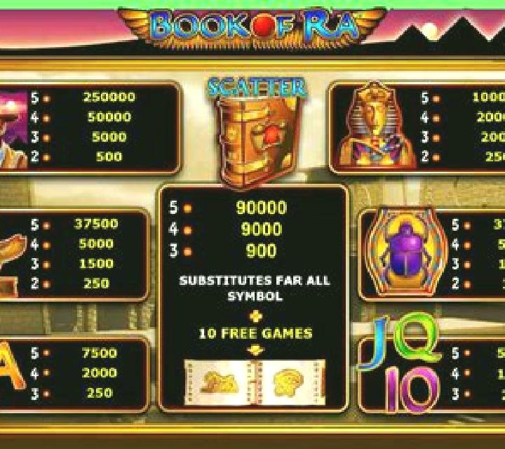Dice of Ra slot machine