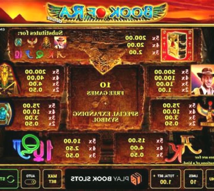 Dice of Ra slot