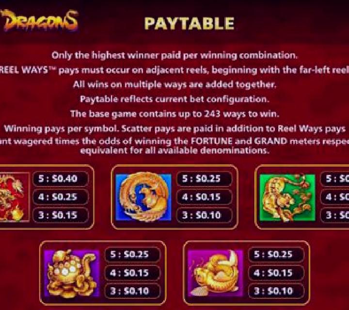 Duo Fu Duo Cai Grand Dragons slot game