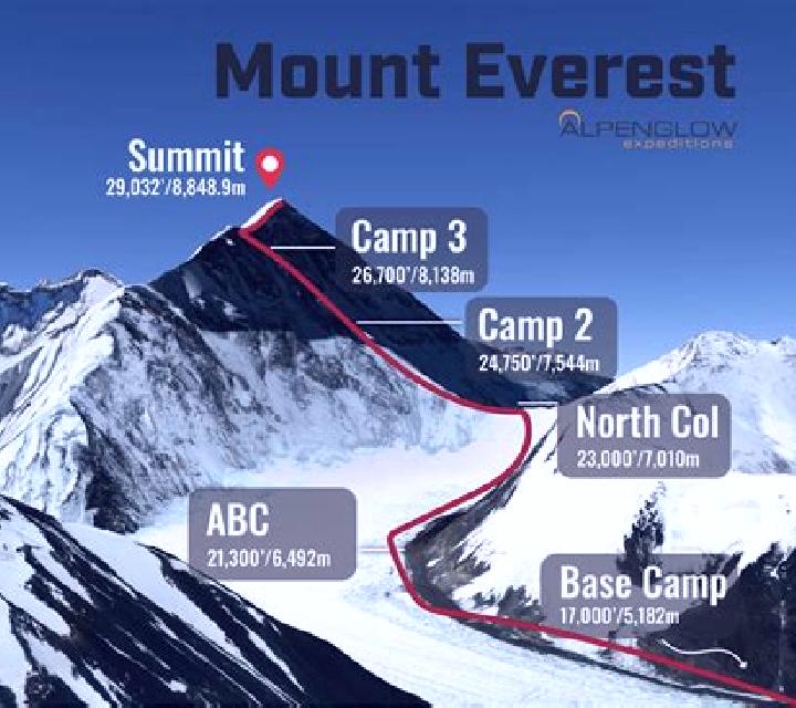 Everest High Altitude slot