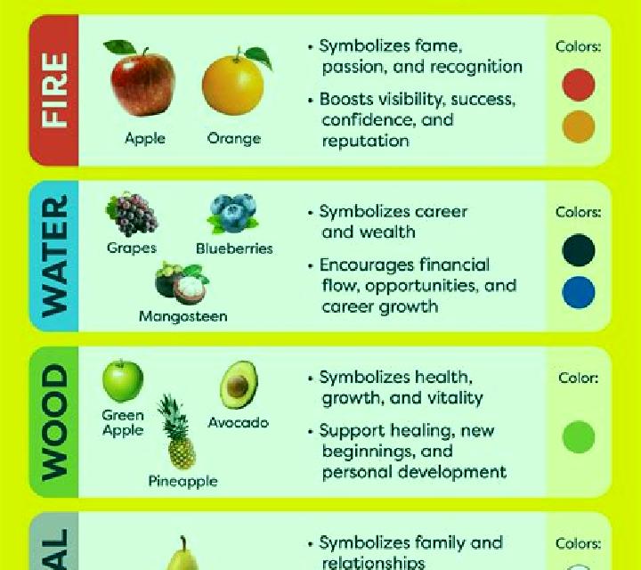 Exotic Fruits (Five Men Games) online slot