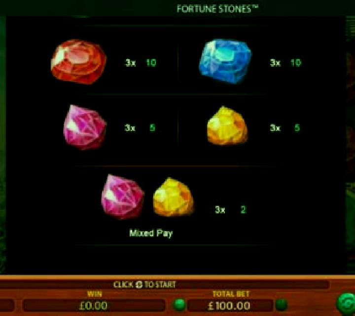 Fortune Stones online slot