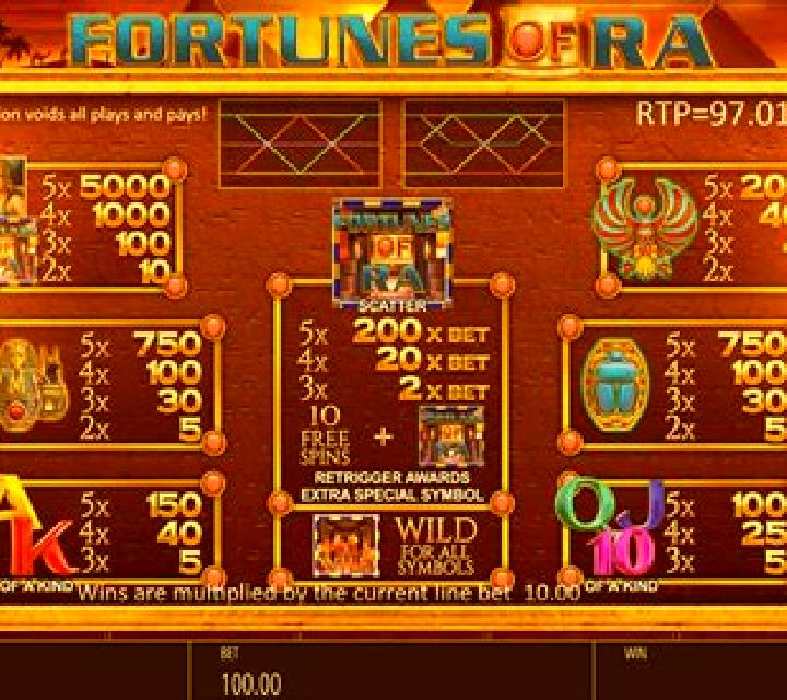 Fortunes of Ra (Blueprint) online slot