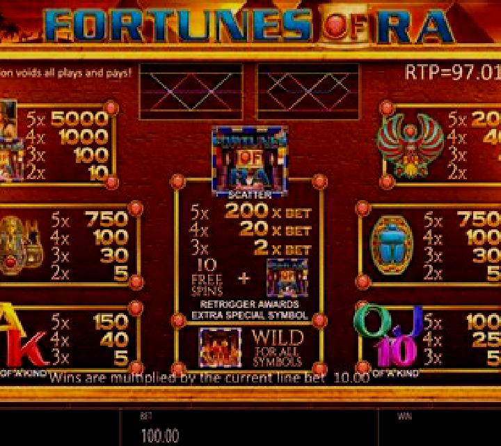 Fortunes of Ra (Blueprint) slot