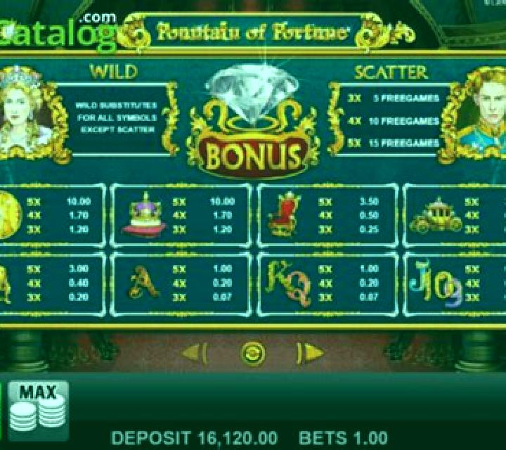 Fountain of Fortune (Merkur) slot