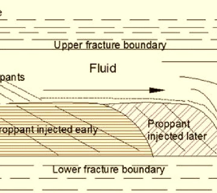 Fracture slot