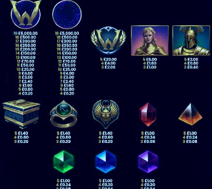 Gates of Etherea online slot
