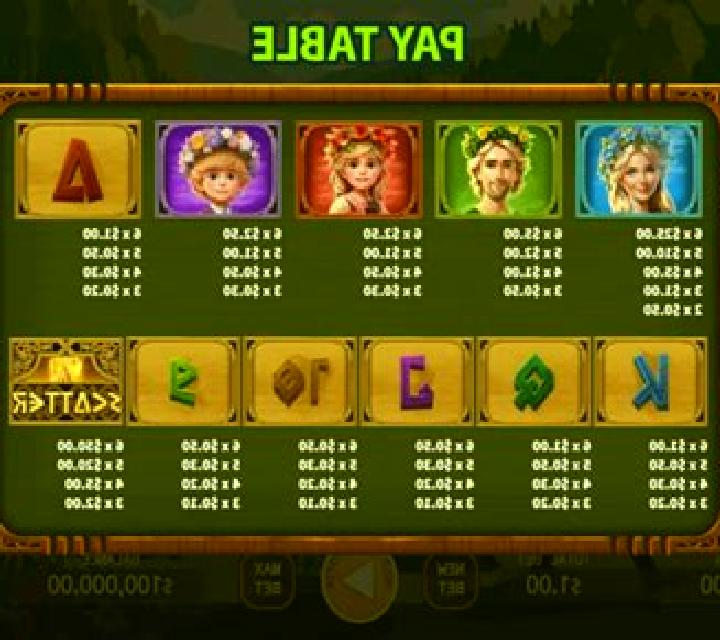 Gates of Midsummer Fusion Reels slot game