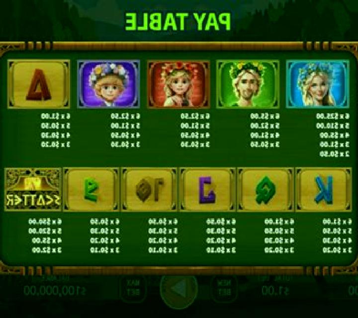 Gates of Midsummer Fusion Reels slot