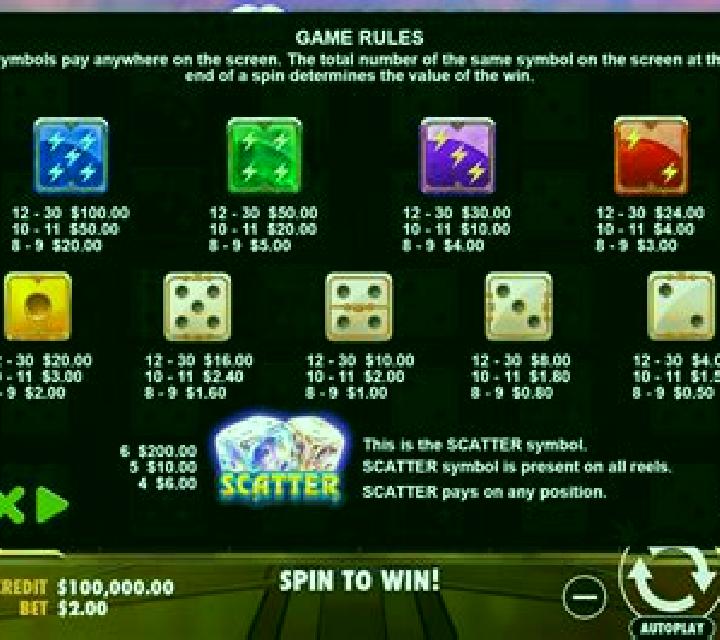 Gates of Olympus Dice slot