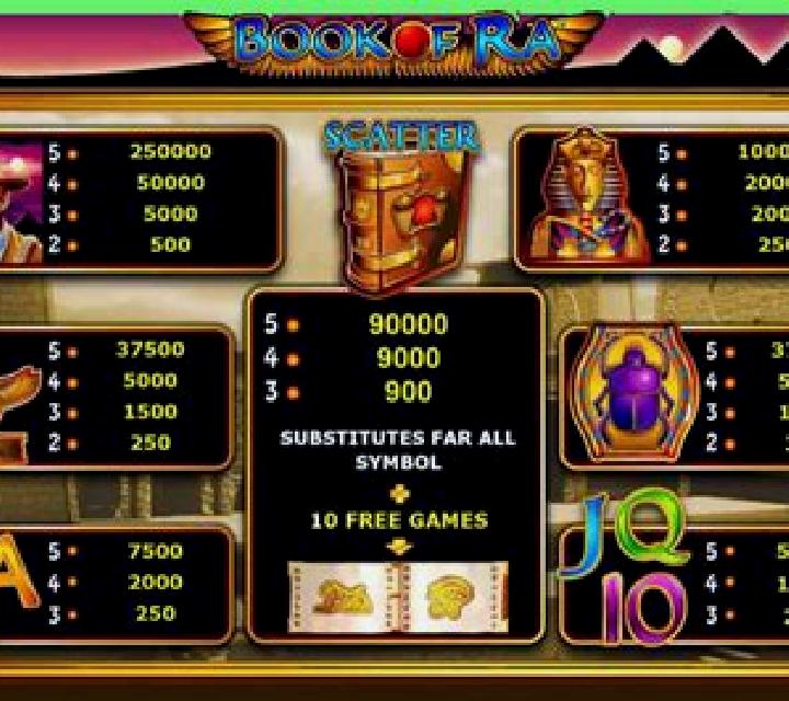 Gifts of Ra online slot
